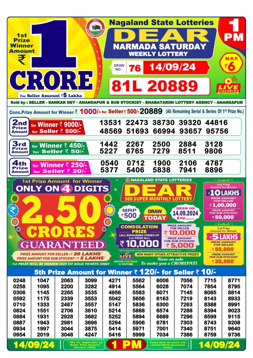 Lottery Sambad Result Today, September 14, 2024, 1 PM, 6 PM, 8 PM Draws, Live Updates, Winning Numbers