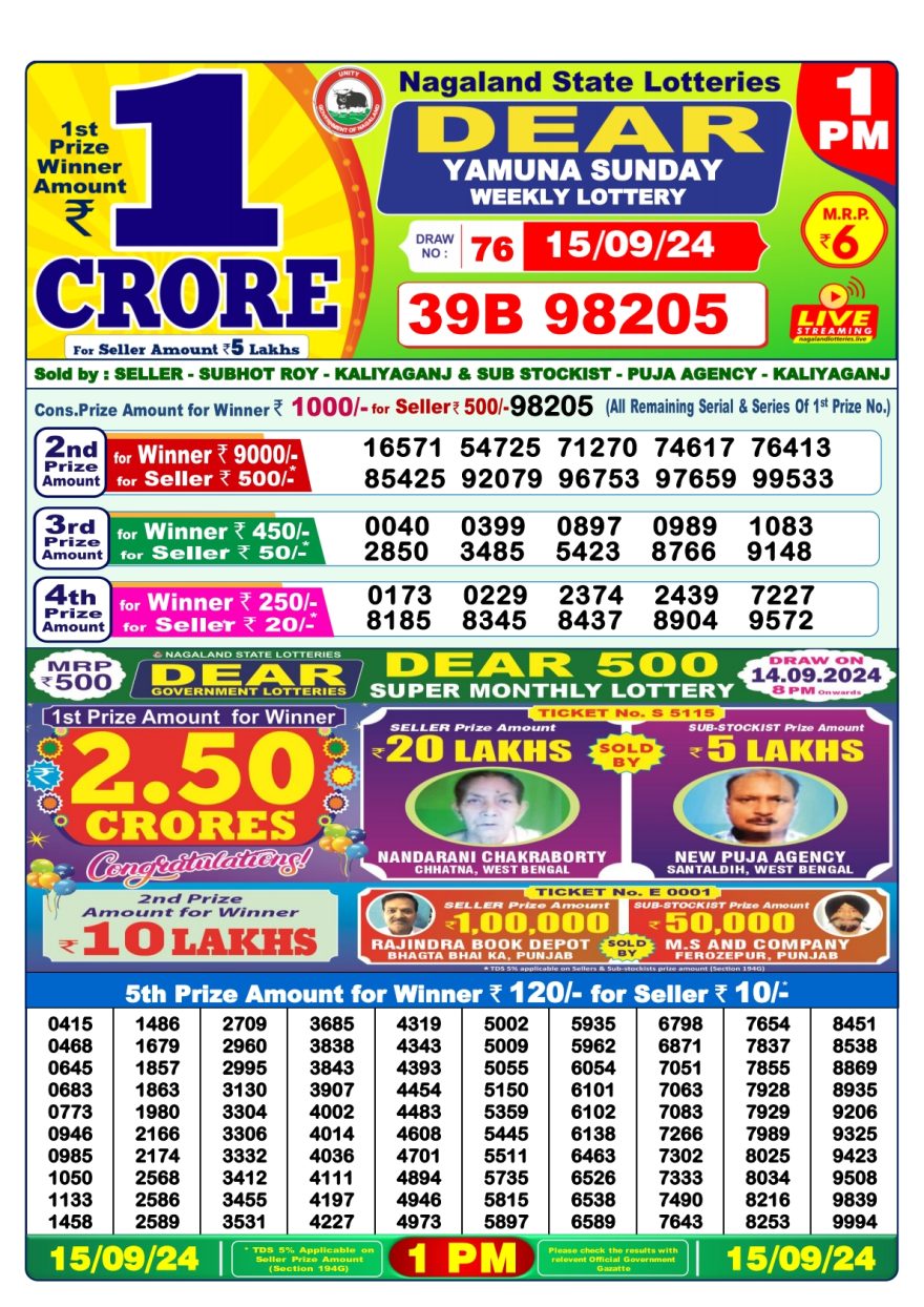 Lottery Sambad Result Today, September 15, 2024, 1 PM, 6 PM, 8 PM Draws, Live Updates, Winning Numbers