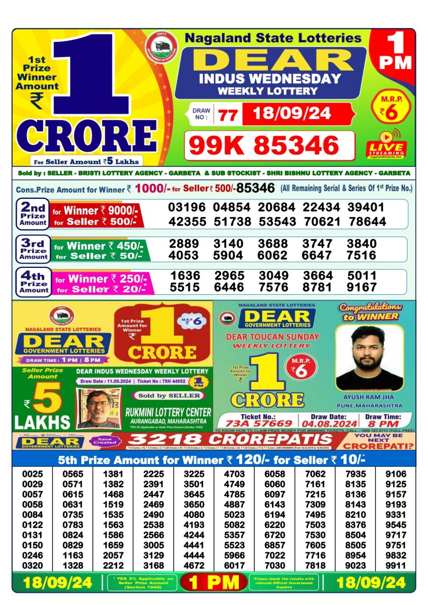 Lottery Sambad Result Today, September 18, 2024, 1 PM, 6 PM, 8 PM Draws, Live Updates, Winning Numbers