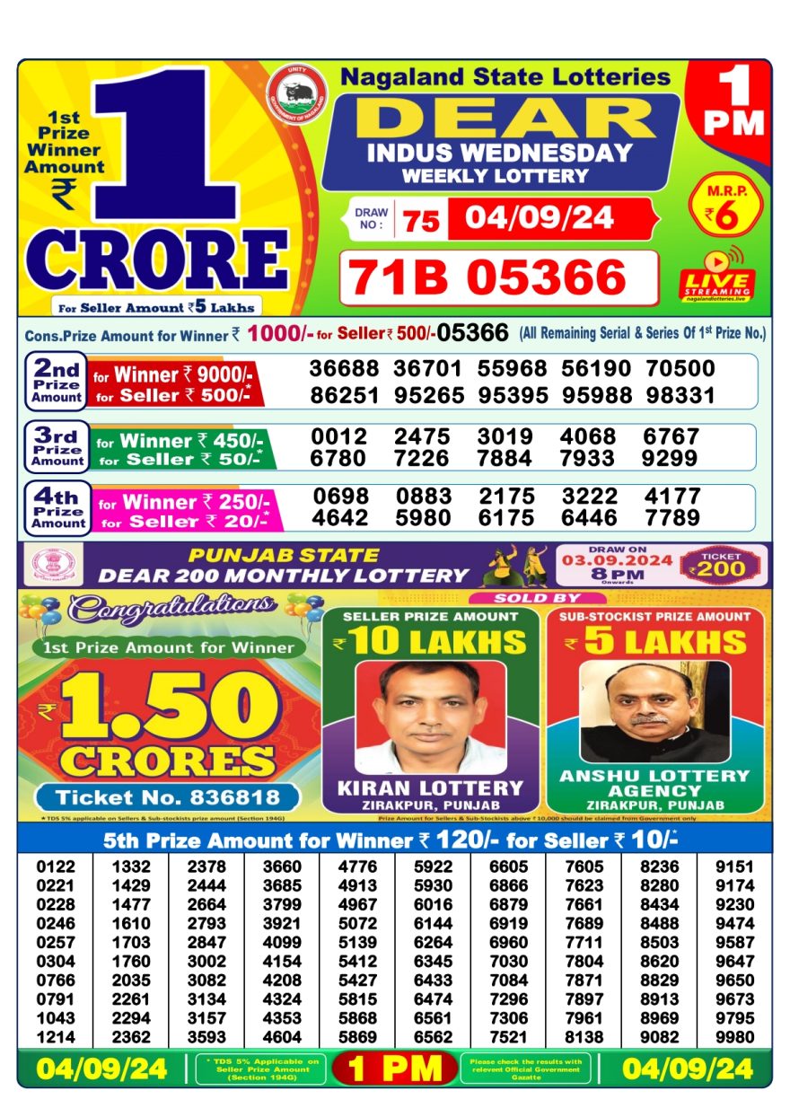 Lottery Sambad Result Today, September 04, 2024, 1 PM, 6 PM, 8 PM Draws, Live Updates, Winning Numbers