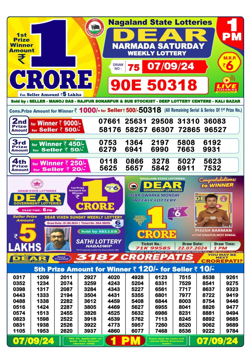 Lottery Sambad Result Today, September 07, 2024, 1 PM, 6 PM, 8 PM Draws, Live Updates, Winning Numbers