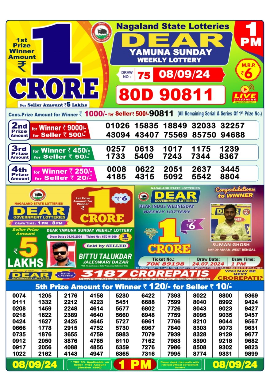 Lottery Sambad Result Today, September 08, 2024, 1 PM, 6 PM, 8 PM Draws, Live Updates, Winning Numbers