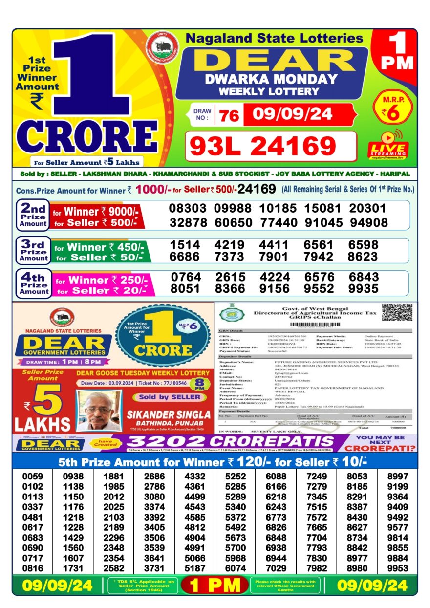 Lottery Sambad Result Today, September 09, 2024, 1 PM, 6 PM, 8 PM Draws, Live Updates, Winning Numbers