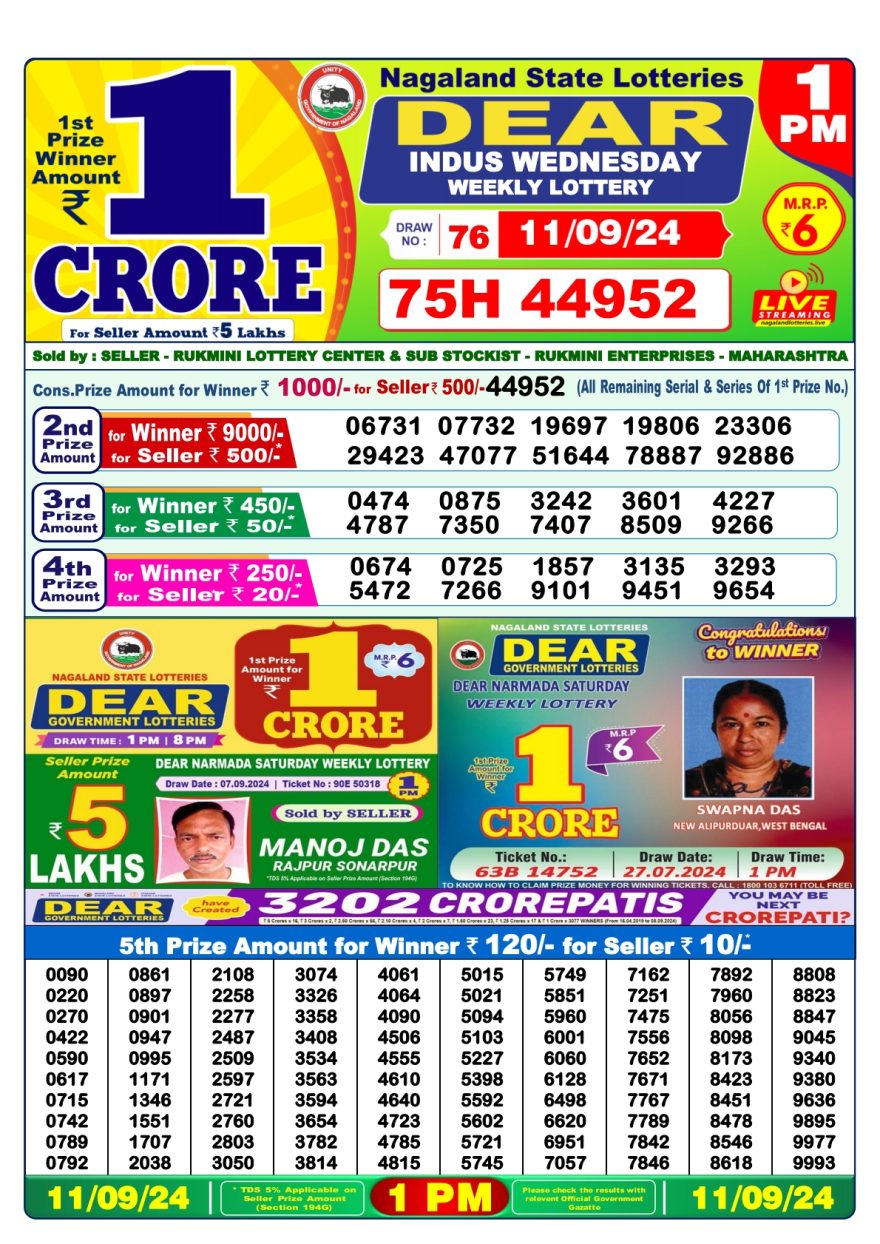 Lottery Sambad Result Today, September 11, 2024, 1 PM, 6 PM, 8 PM Draws, Live Updates, Winning Numbers