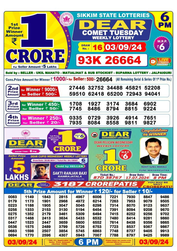 Lottery Sambad Result Today, September 03, 2024, 1 PM, 6 PM, 8 PM Draws, Live Updates, Winning Numbers