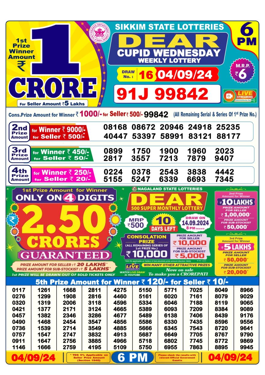 Lottery Sambad Result Today, September 04, 2024, 1 PM, 6 PM, 8 PM Draws, Live Updates, Winning Numbers