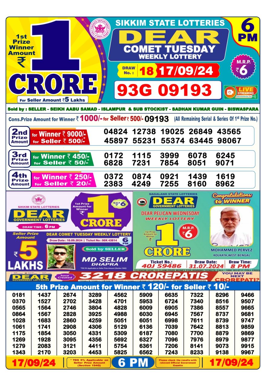 Lottery Sambad Result Today, September 17, 2024, 1 PM, 6 PM, 8 PM Draws, Live Updates, Winning Numbers