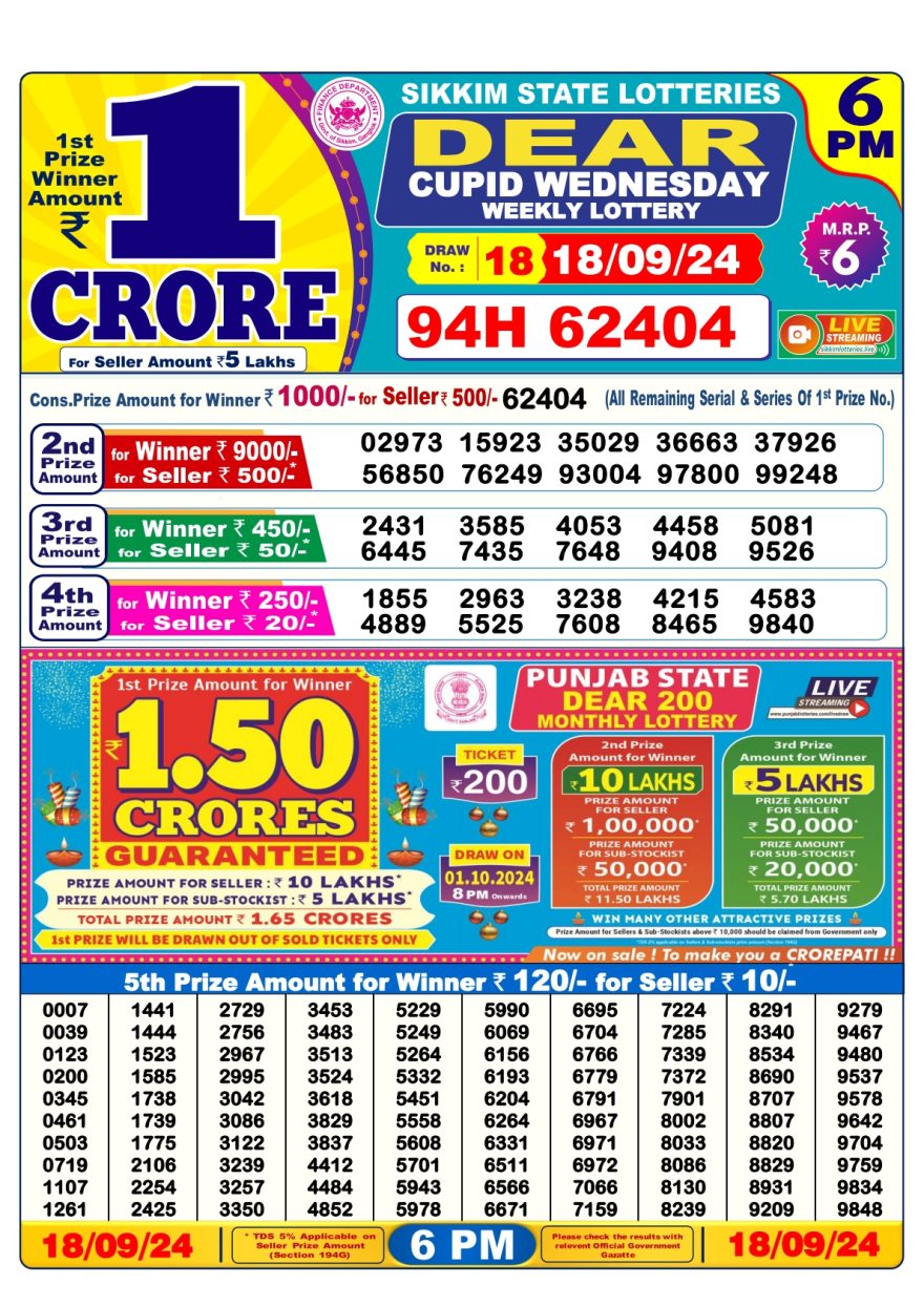 Lottery Sambad Result Today, September 18, 2024, 1 PM, 6 PM, 8 PM Draws, Live Updates, Winning Numbers