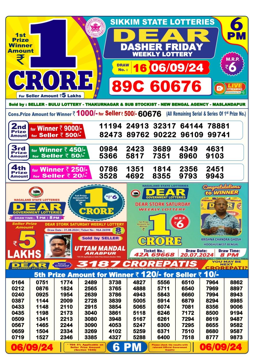 Lottery Sambad Result Today, September 06, 2024, 1 PM, 6 PM, 8 PM Draws, Live Updates, Winning Numbers