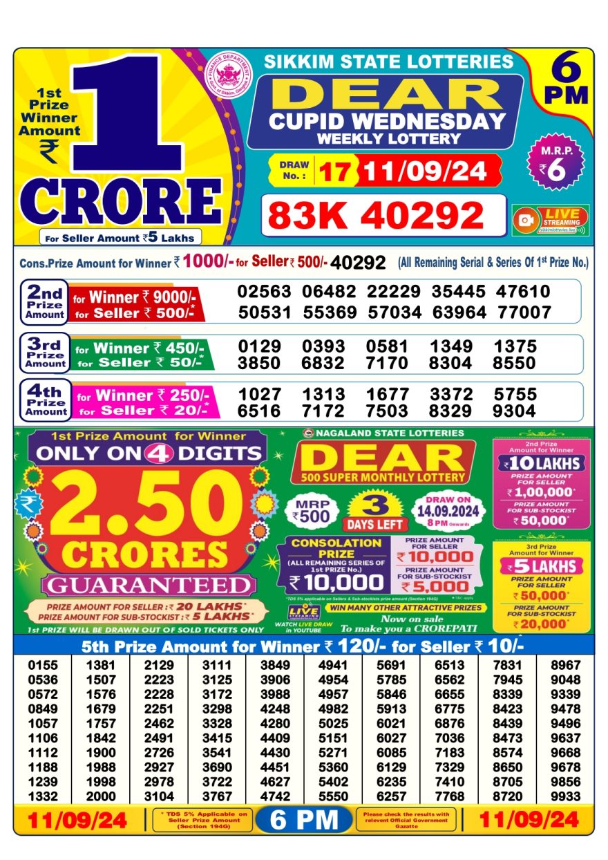 Lottery Sambad Result Today, September 11, 2024, 1 PM, 6 PM, 8 PM Draws, Live Updates, Winning Numbers