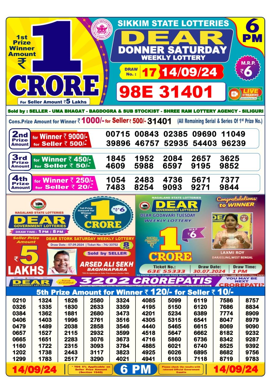 Lottery Sambad Result Today, September 14, 2024, 1 PM, 6 PM, 8 PM Draws, Live Updates, Winning Numbers