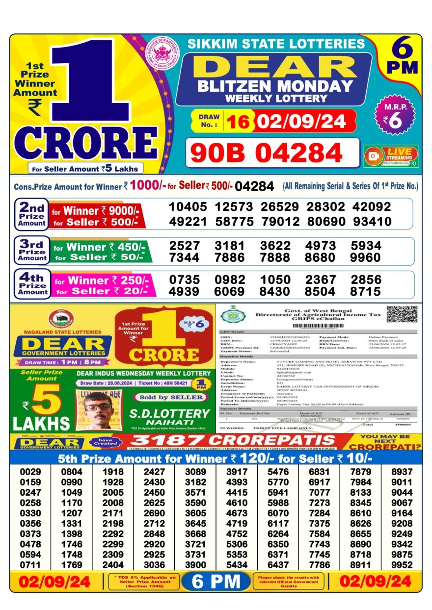 Lottery Sambad Result Today, September 02, 2024, 1 PM, 6 PM, 8 PM Draws, Live Updates, Winning Numbers