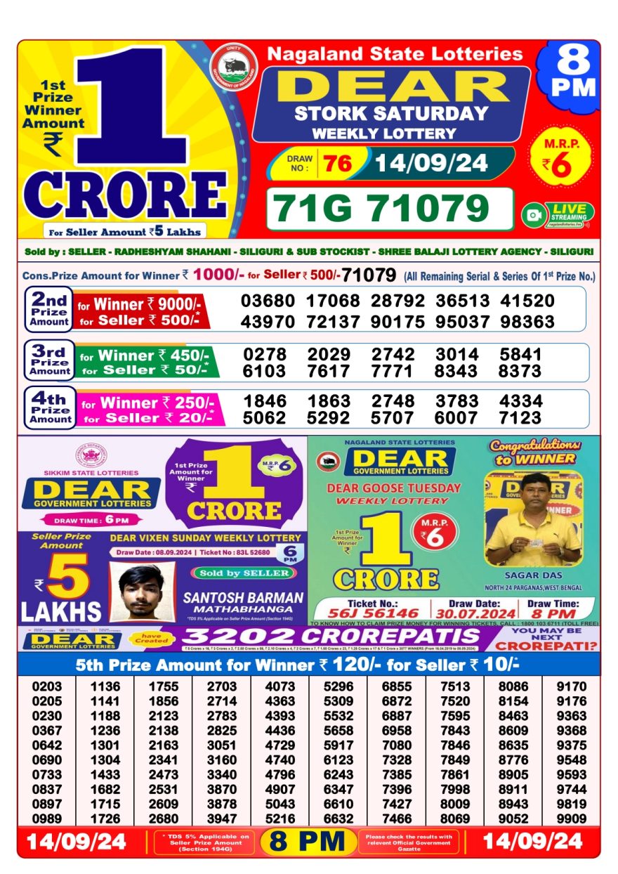 Lottery Sambad Result Today, September 14, 2024, 1 PM, 6 PM, 8 PM Draws, Live Updates, Winning Numbers