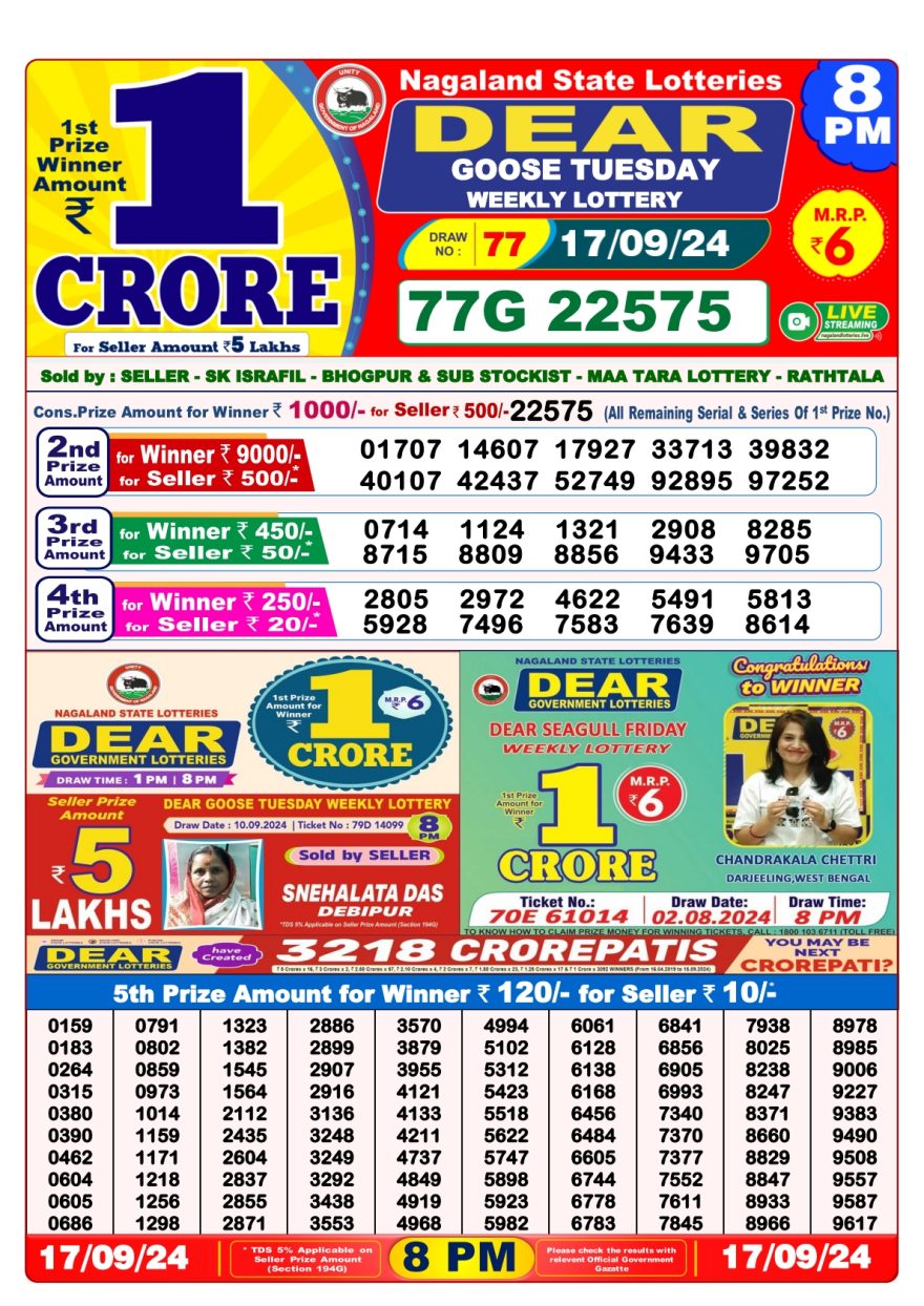 Lottery Sambad Result Today, September 17, 2024, 1 PM, 6 PM, 8 PM Draws, Live Updates, Winning Numbers