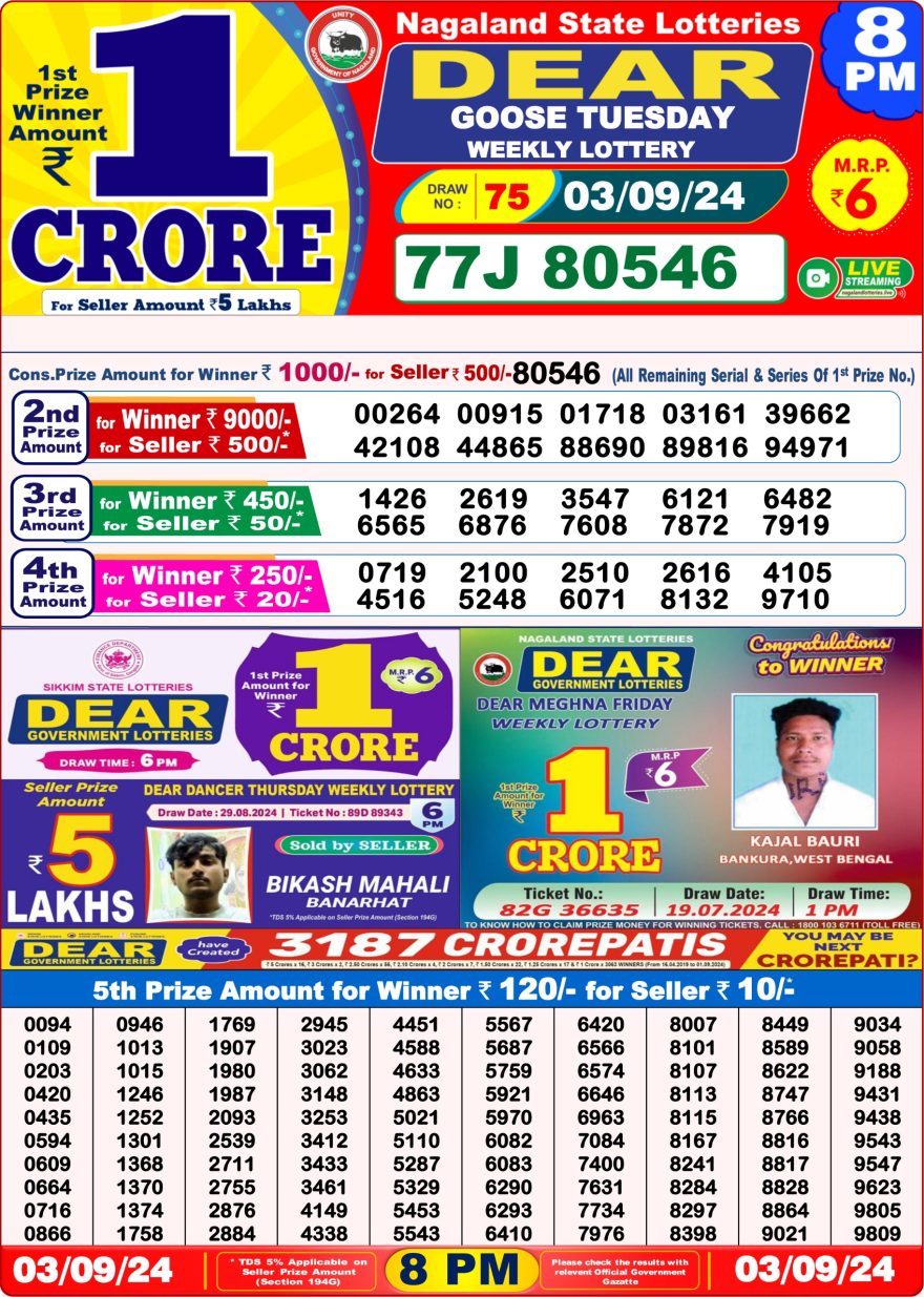 Lottery Sambad Result Today, September 03, 2024, 1 PM, 6 PM, 8 PM Draws, Live Updates, Winning Numbers