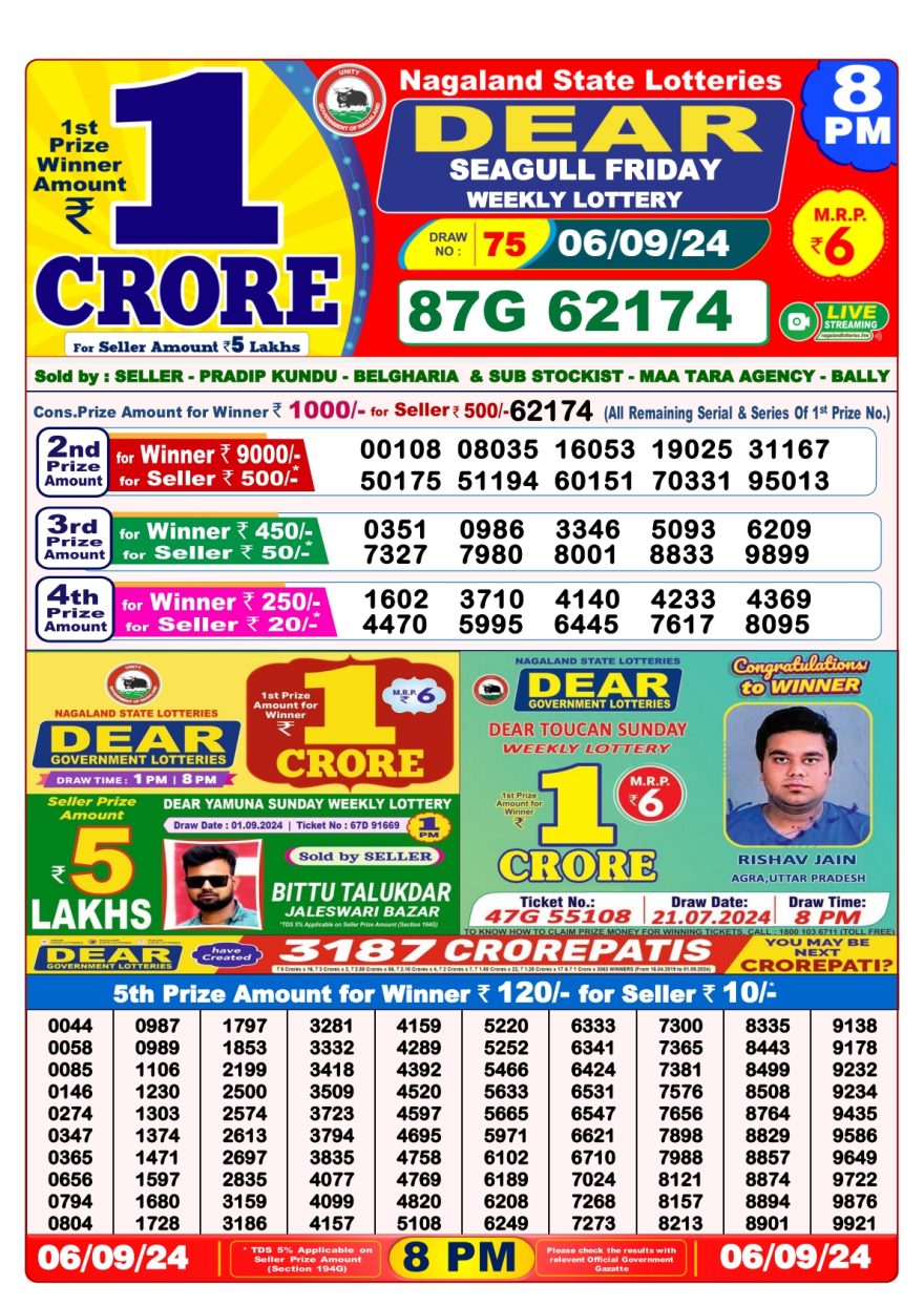 Lottery Sambad Result Today, September 06, 2024, 1 PM, 6 PM, 8 PM Draws, Live Updates, Winning Numbers