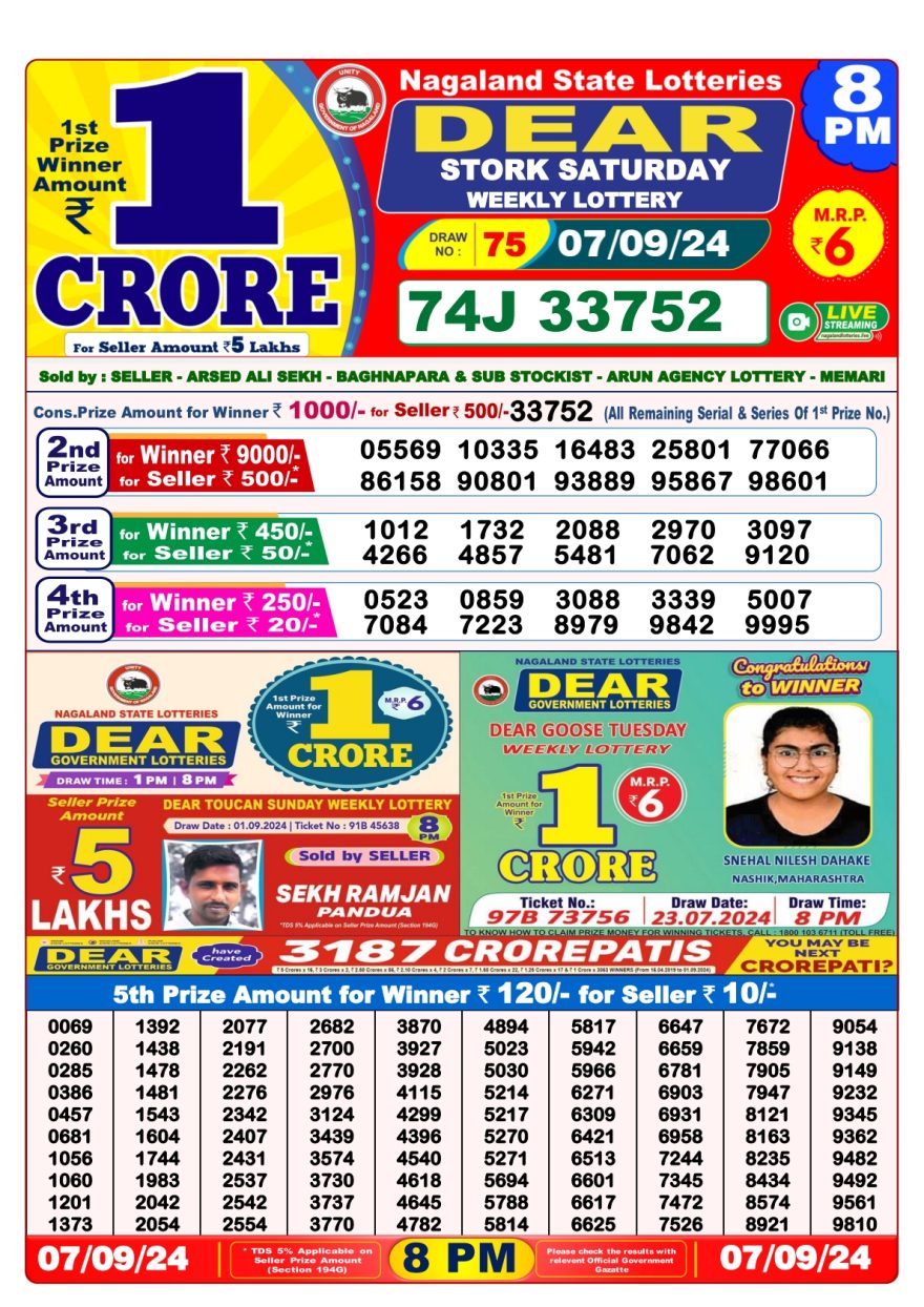 Lottery Sambad Result Today, September 09, 2024, 1 PM, 6 PM, 8 PM Draws