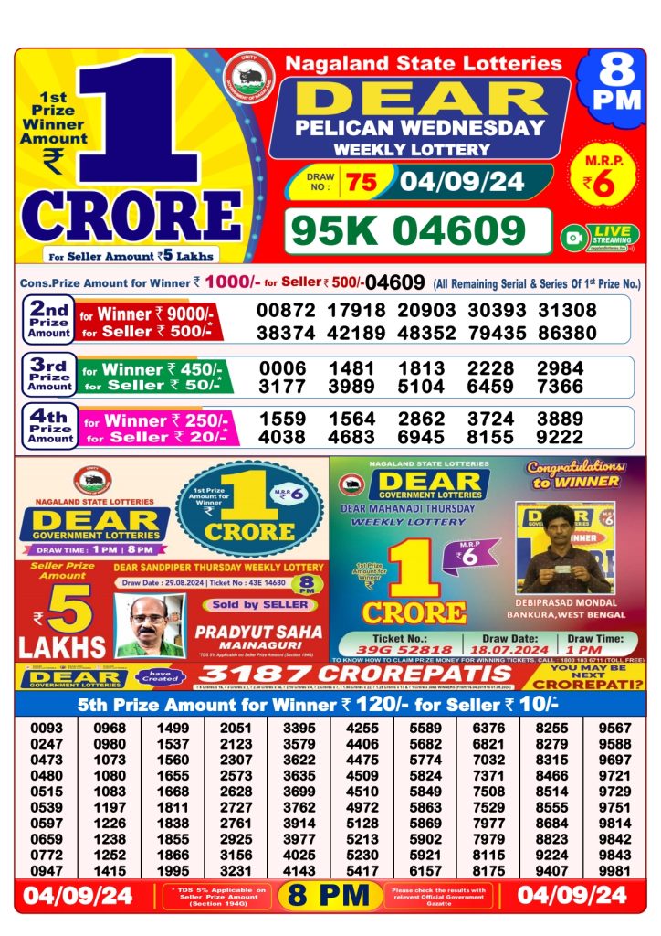 Lottery Sambad Result Today, September 04, 2024, 1 PM, 6 PM, 8 PM Draws, Live Updates, Winning Numbers