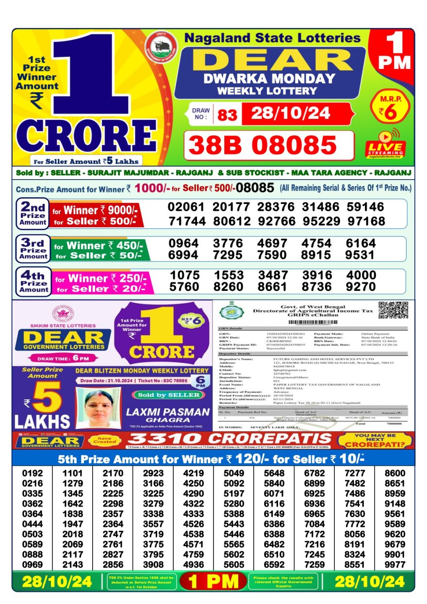 Lottery Sambad Result Today, October 28, 2024, 1 PM, 6 PM, 8 PM Draws, Live Updates, Winning Numbers