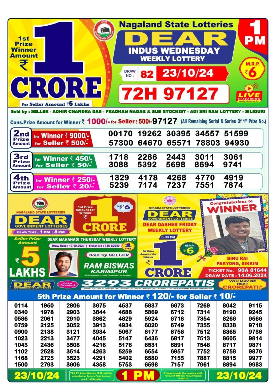 Lottery Sambad Result Today, October 23, 2024, 1 PM, 6 PM, 8 PM Draws, Live Updates, Winning Numbers