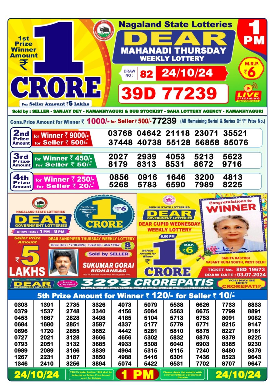 Lottery Sambad Result Today, October 24, 2024, 1 PM, 6 PM, 8 PM Draws, Live Updates, Winning Numbers