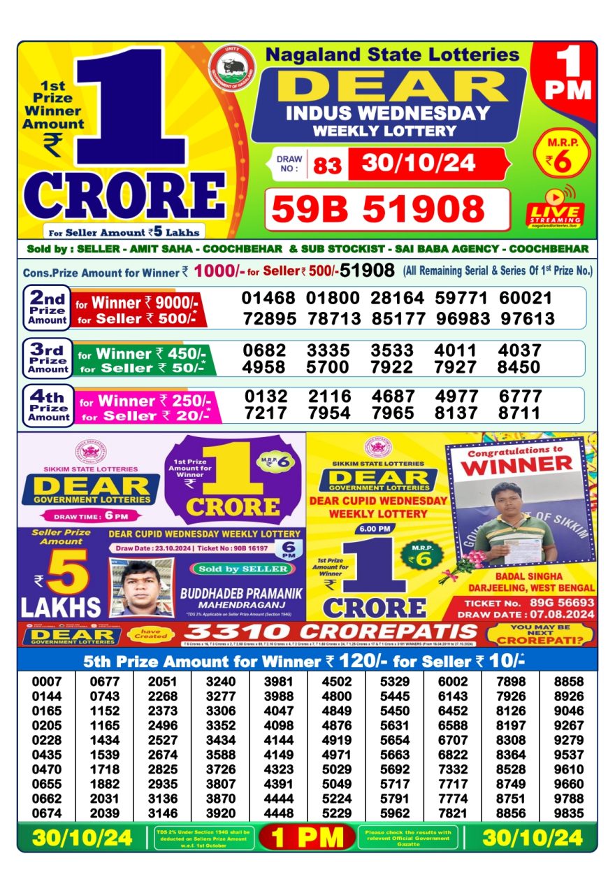 Lottery Sambad Result Today, October 30, 2024, 1 PM, 6 PM, 8 PM Draws, Live Updates, Winning Numbers