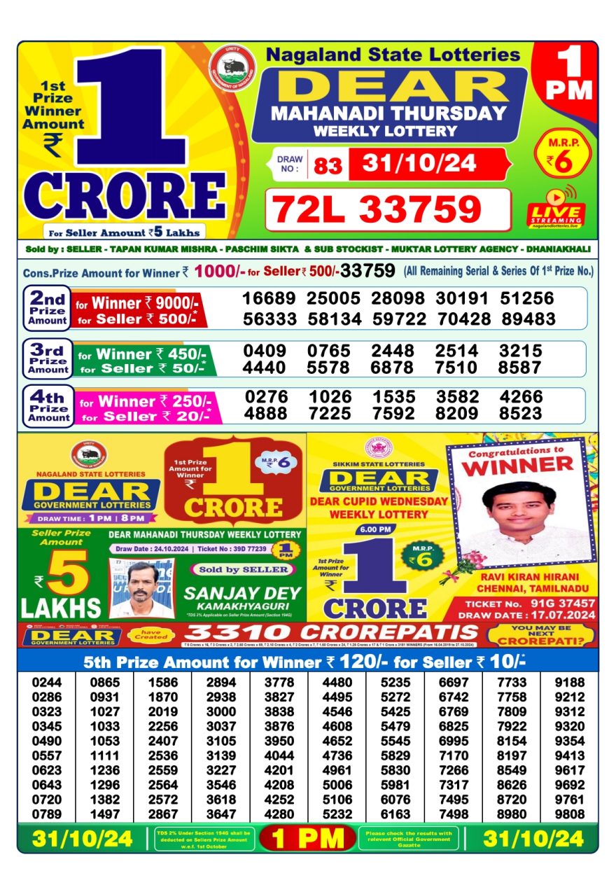 Lottery Sambad Result Today, October 31, 2024, 1 PM, 6 PM, 8 PM Draws, Live Updates, Winning Numbers