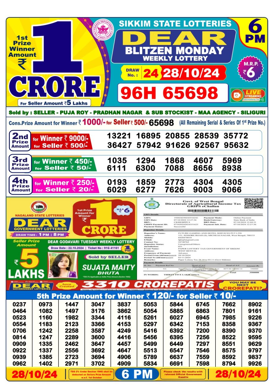 Lottery Sambad Result Today, October 28, 2024, 1 PM, 6 PM, 8 PM Draws, Live Updates, Winning Numbers