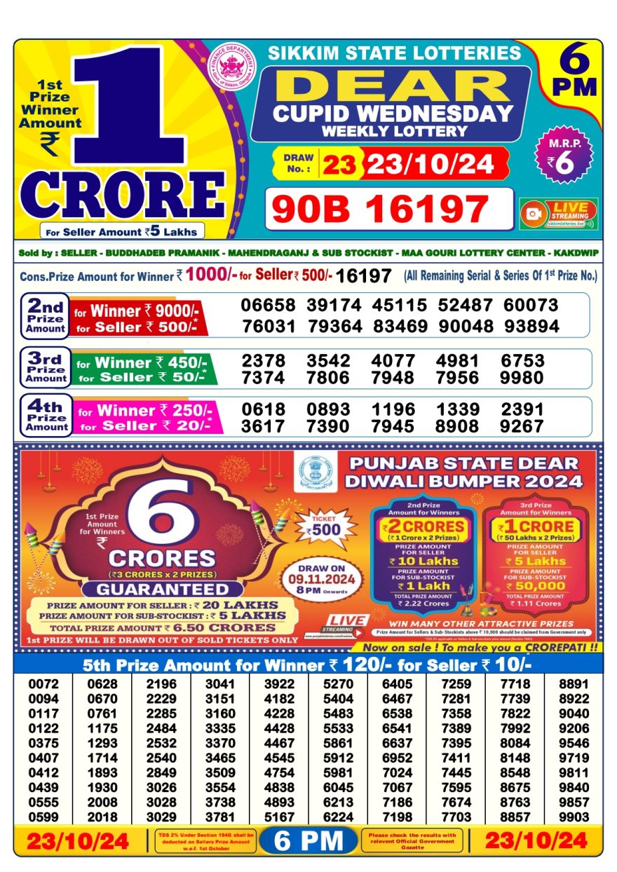 Lottery Sambad Result Today, October 23, 2024, 1 PM, 6 PM, 8 PM Draws, Live Updates, Winning Numbers