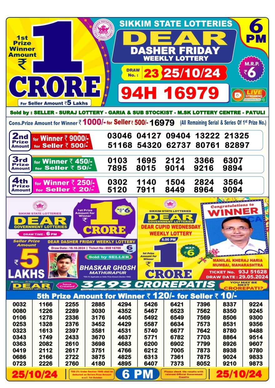 Lottery Sambad Result Today, October 25, 2024, 1 PM, 6 PM, 8 PM Draws, Live Updates, Winning Numbers