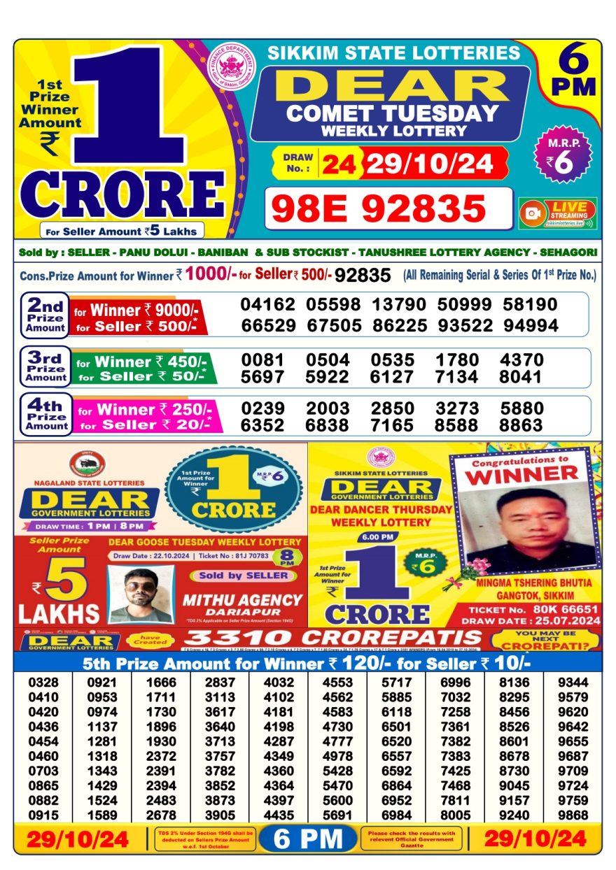 Lottery Sambad Result Today, October 29, 2024, 1 PM, 6 PM, 8 PM Draws, Live Updates, Winning Numbers