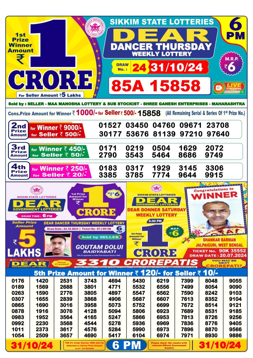 Lottery Sambad Result Today, October 31, 2024, 1 PM, 6 PM, 8 PM Draws, Live Updates, Winning Numbers