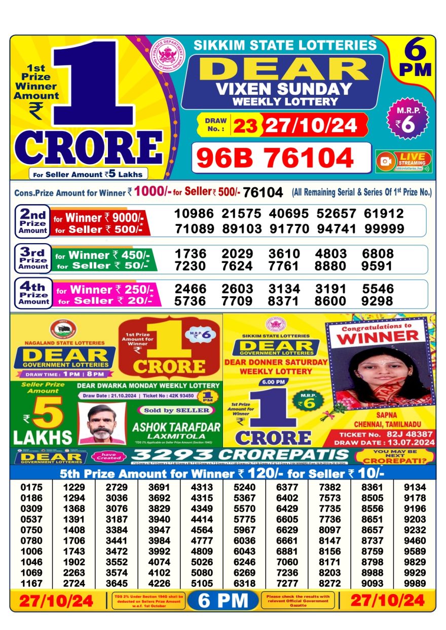 Lottery Sambad Result Today, October 27, 2024, 1 PM, 6 PM, 8 PM Draws, Live Updates, Winning Numbers