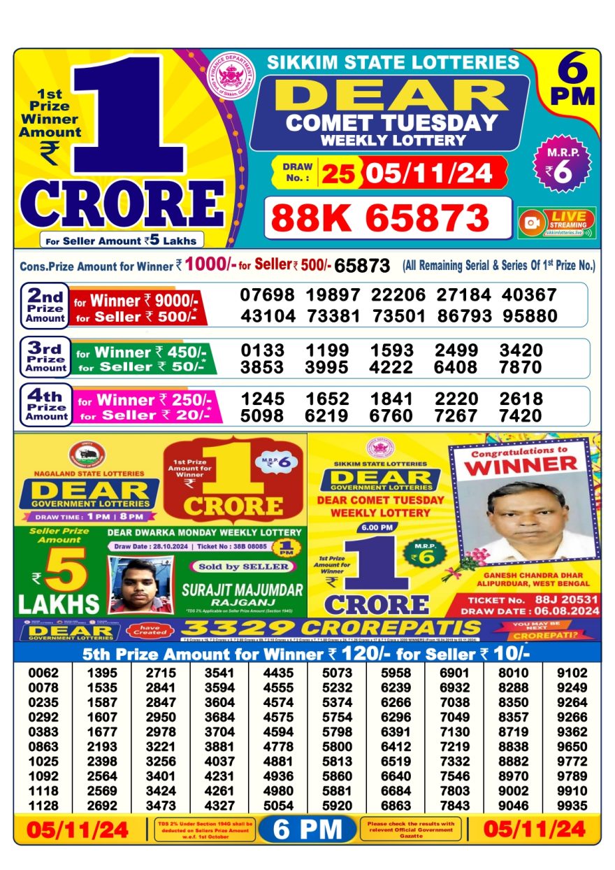 Lottery Sambad Result Today, November  05, 2024, 1 PM, 6 PM, 8 PM Draws, Live Updates, Winning Numbers