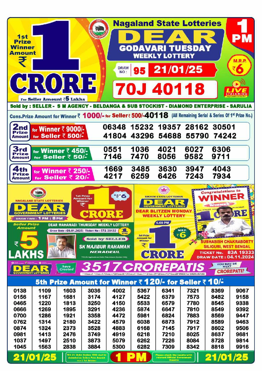 Lottery Sambad Result Today, January  21, 2025, 1 PM, 6 PM, 8 PM Draws, Live Updates, Winning Numbers